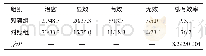 表1 两组患者的治疗效果比较（n=60,n/%）