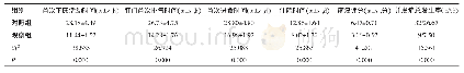 《表1 两组患者术后相关指标比较（n=120)》