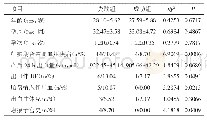 表1 两组产妇的临床资料比较（n=46)