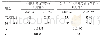 表1 两组患者的抗菌药物使用情况比较（n=1 000)