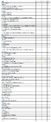 《表1 高龄二胎妇女妊娠期需求量表》