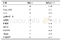 表1 申请会诊的科室分布情况分析（n=238)