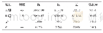 表1 两组患者的治疗优良率比较（n/%）