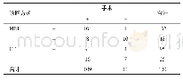 表2 两种诊断方式的诊断结果