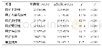 表2 两组患者及家属满意度比较（n/%）