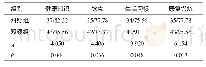 表1 两组患者的护理依从性比较（n=45,n/%）