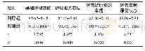 表2 两组患者的护理质量比较（n=45,±s，分）