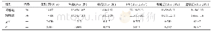 表1 两组患儿的一般资料比较