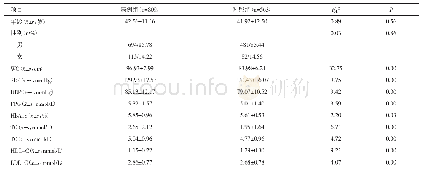 表2 两组患者的一般资料比较