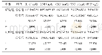 表2 两组患者治疗前、后的血清学指标比较（n=56,±s)