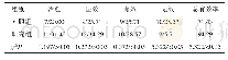 表1 两组患者的临床疗效比较（n=35,n/%）