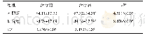 表2 两组患者治疗前、后的PANSS总分比较（n=35,±s，分）