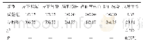 表2 两组患者的并发症发生情况比较（n=46,n/%）