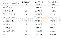 表2 两种诊断方式对冠脉开口处病变位置的检出情况比较