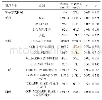 《表3 两组患者的降压方案比较（n/%）》