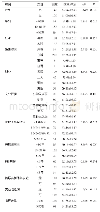 表2 影响DR患者生存质量的单因素分析（，分）