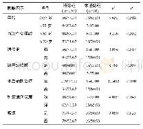 表1 宫颈癌患者根治术后人乳头瘤病毒未清除的单因素分析（n/%）