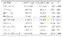 表1 无复流组与正常血流组患者的临床资料比较