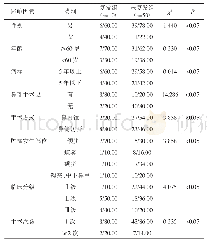 表1 影响鼻腔鼻窦内翻性乳头状瘤复发的单因素分析（n/%）