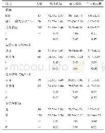 表3 不同特征传染病院护士职业倦怠得分比较（±s，分）