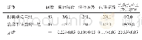 表3 两组患者的晚期并发症发生情况比较（n/%）