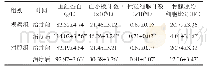 表1 两组患者治疗前、后临床指标比较（n=30,±s)