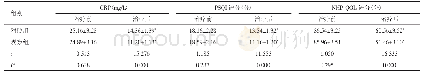 表1 两组患者治疗前、后的CRP水平、PSQI及NHP QOL评分比较（n=75,±s)