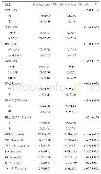 表1 影响AS患者预后的单因素分析