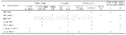 《表5 BALF中T淋巴细胞亚群水平分析诊断肺结核的Meta分析文献质量评价》