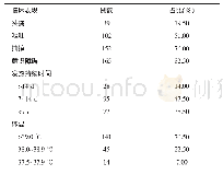 《表1 流行性乙型脑炎的临床表现分析（n=200)》