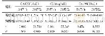 表2 两组患者治疗前、后的肿瘤标志物水平比较（n=43,±s)