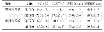 表1 两组患者治疗前、后的心功能指标比较（n=49,±s)