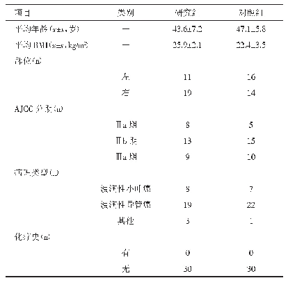 表1 两组患者的一般资料比较（n=30)