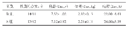 表1 两组患儿的一般资料比较（n=25)