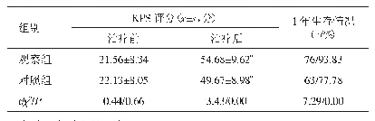 表5 两组患者治疗前、后卡式评分及1年生存情况比较（n=81)