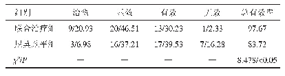 表1 两组患者的治疗效果比较（n=43,n/%）