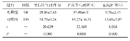 表4 两组患者的术后恢复情况比较（±s)