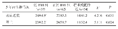 表3 三组患者术后5年生存情况比较（n/%）