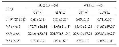 表3 两组患者治疗前、后肝脾CT比值和腹部脂肪体积比较（±s)