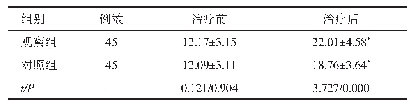 表2 两组患者治疗前、后的Mo CA评分比较（±s，分）