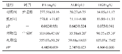 表4 两组患者护理前及出院时的营养状态比较（n=50,±s)