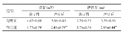 表3 两组患者治疗前、后面神经传导的波幅和潜伏期比较（n=44,±s)