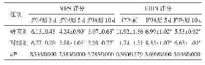 表3 两组患儿的疼痛情况及舒适度比较（n=40,±s，分）