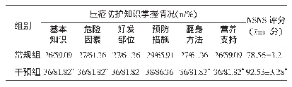 表3 两组压疮防护知识掌握情况及护理满意度评分比较（n=44)