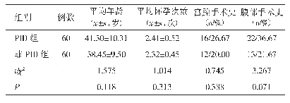 表1 两组研究对象的一般资料比较