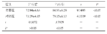 表5 两组患者治疗前、后生存质量比较（n=33,±s，分）