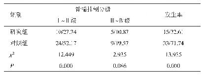 表3 两组患者的骨髓抑制情况比较（n=46,n/%）