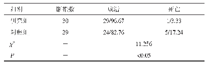 表1 两组患者断指再植成活率比较（n/%）