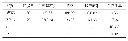 表3 两组患者断指并发症发生情况比较（n/%）