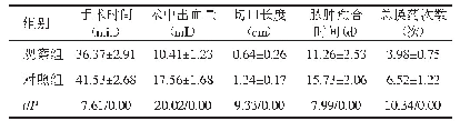 表2 两组患者的围术期指标比较（n=34,±s)